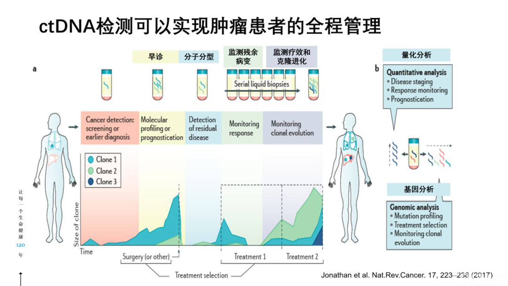 新品发布 | 菁良基因推出肺癌ctDNA标准品套装