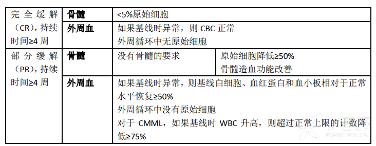 图片预览