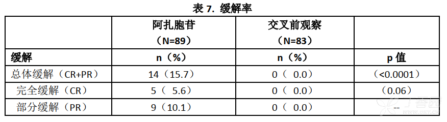 图片预览