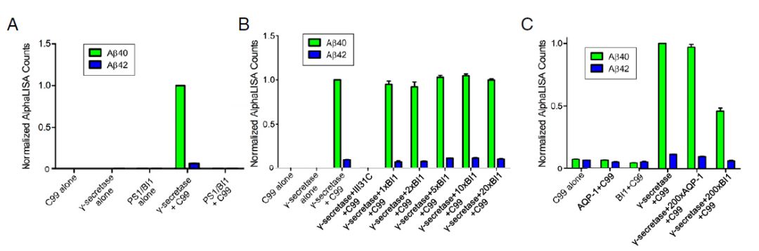 Alpha 助力 Alzheimer 新突破