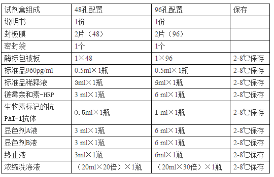 大鼠纤溶酶原激活物抑制物-1(PAI-1)酶联免疫检测试剂盒使用说明书