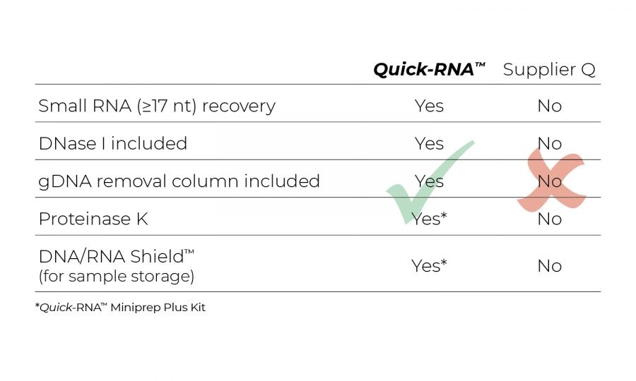 提取 RNA 的实战技巧 速收藏！