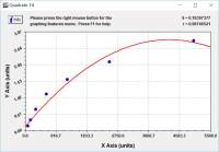 Pre-mRNA branch site protein p14, Sf3b14 ELISA KIT/ Mouse Pre-mRNA branch site protein p14, Sf3b14 ELISA试剂盒