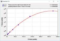 Roquin, Rc3h1 ELISA KIT/ Mouse Roquin, Rc3h1 ELISA试剂盒