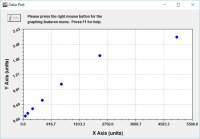 Mouse Nuclear receptor coactivator 3, Ncoa3 ELISA试剂盒
