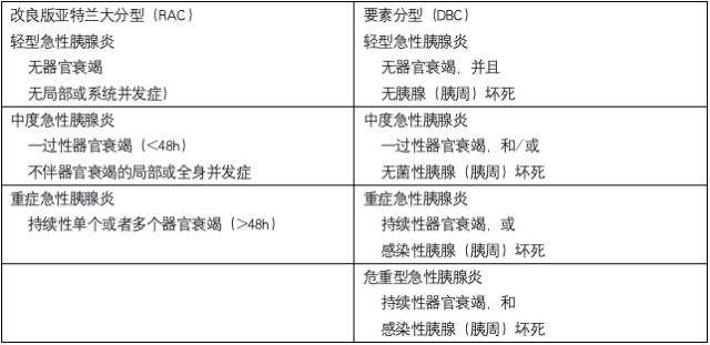 最新重症胰腺炎诊疗指南 做合格的 摸金校尉 诊断篇 丁香园