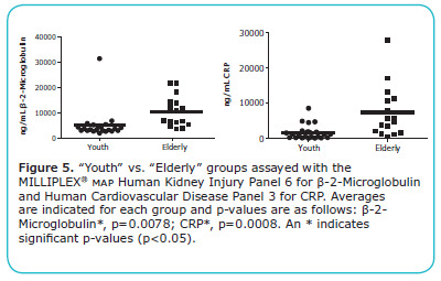 从科学的角度分析我们为什么要健身（全程硬货，必读）