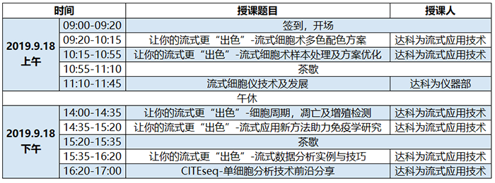 『流式培训班--兰州』2019年达科为生物第七届流式培训班