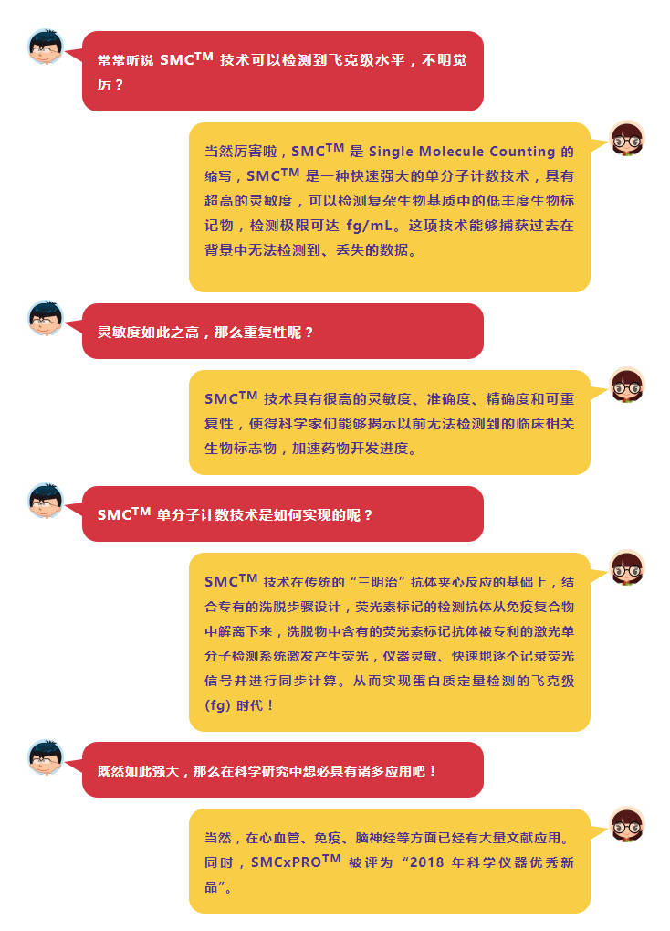 SMC™ 科普小剧场：单分子免疫检测 & 心血管疾病不可不说的事