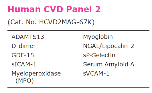 SMC™ 科普小剧场：单分子免疫检测 & 心血管疾病不可不说的事