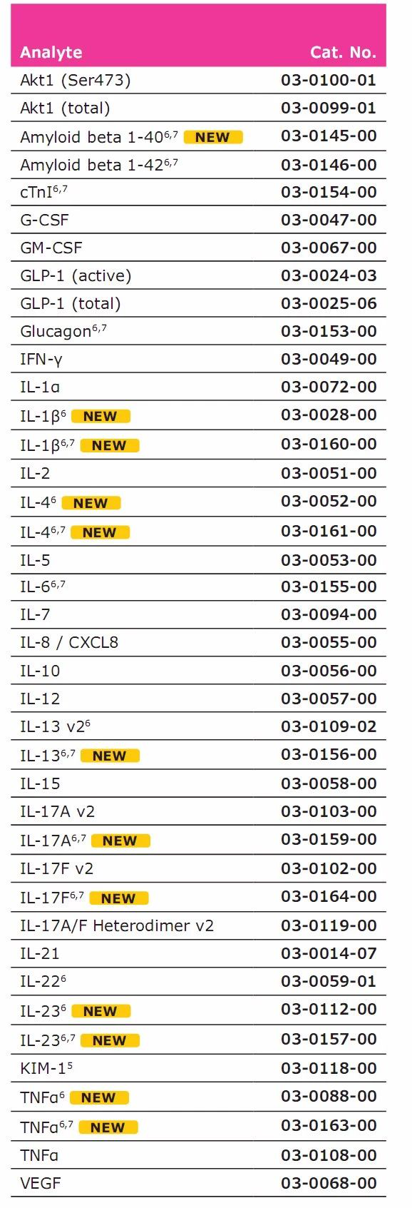 SMC™ 科普小剧场：单分子免疫检测 & 心血管疾病不可不说的事