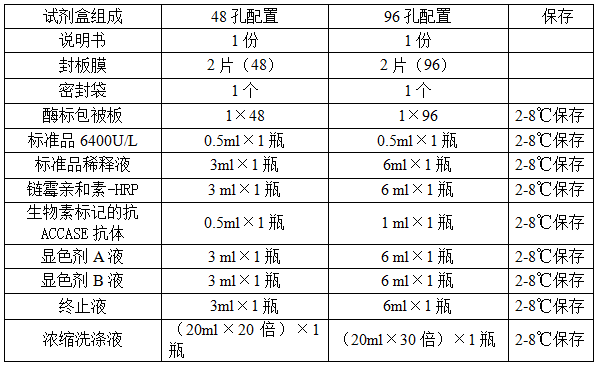 大鼠乙酰辅酶A羧化酶（ACCASE）酶联免疫