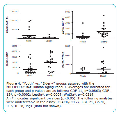 从科学的角度分析我们为什么要健身（全程硬货，必读）