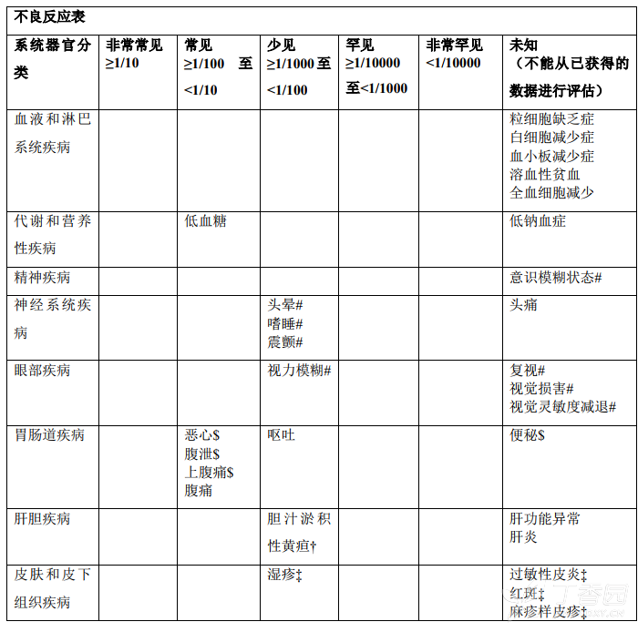 图片预览