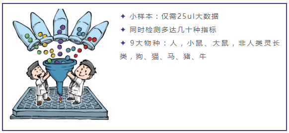 SMC™ 科普小剧场：单分子免疫检测 & 心血管疾病不可不说的事