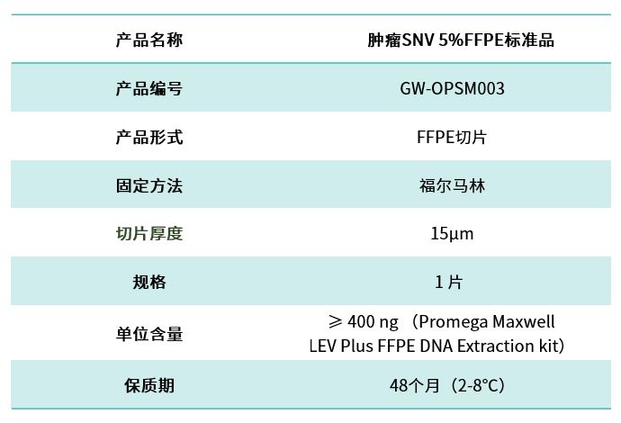 【肿瘤SNV 5%FFPE标准品】6种试剂盒提取效率对比！