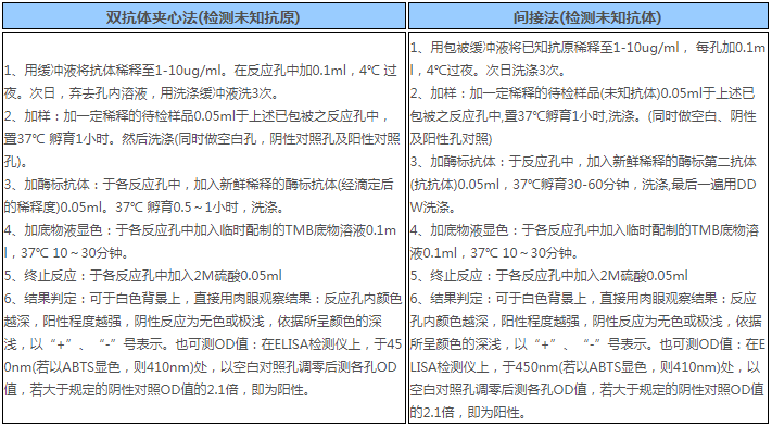 大鼠幽门螺旋菌IgGELISA试剂盒原理