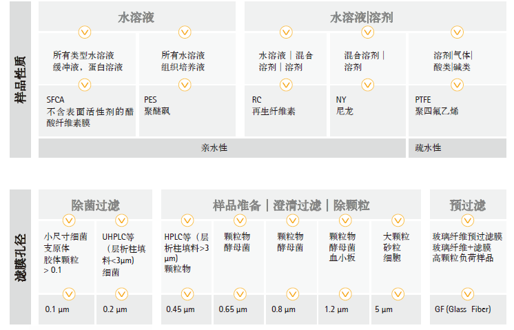 赛多利斯针头滤器0.2um，PES膜