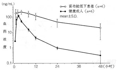 图片描述