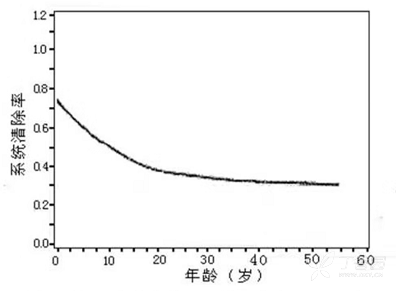 图片预览