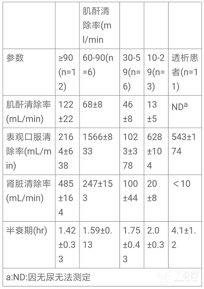图片预览
