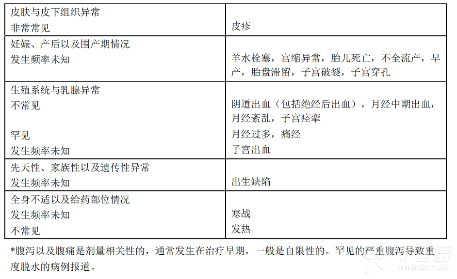 喜克馈说明书 米索前列醇片 喜克馈副作用 丁香医生
