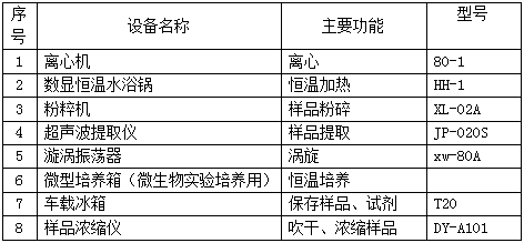 放心肉菜快速检测箱