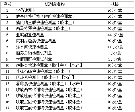 放心肉菜快速检测箱