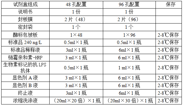 大鼠脂多糖(LPS)酶联免疫检测试剂盒