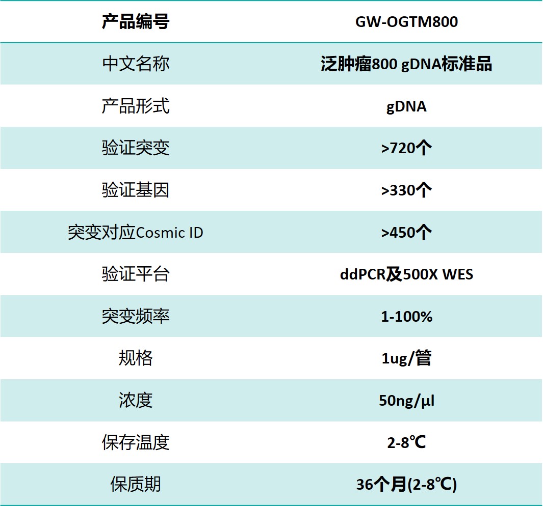 泛肿瘤800 gDNA标准品WES数据大揭秘！