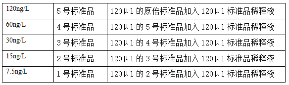 大鼠脂多糖(LPS)酶联免疫检测试剂盒