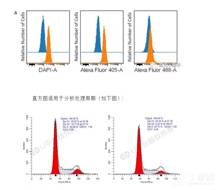 流式一般的图形介绍