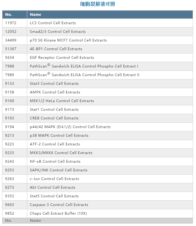 合适的对照或方法，让你的科研结果去伪存真