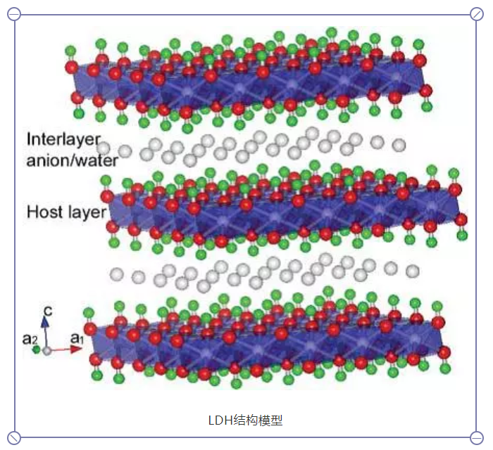又一全能材料：层状双金属氢氧化物（LDHs）