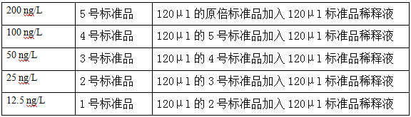 大鼠去甲肾上腺素（NE）试剂盒说明书