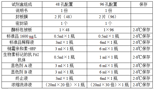 大鼠去甲肾上腺素（NE）试剂盒说明书
