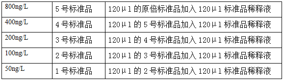 大鼠纤溶酶原激活物抑制因子(PAI)试剂盒说明书