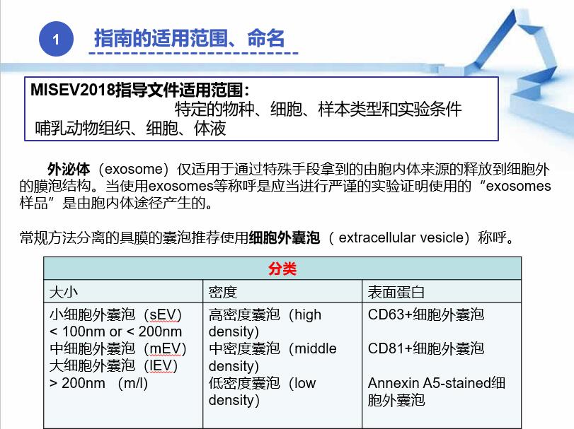 MISEV 2018 指南解读