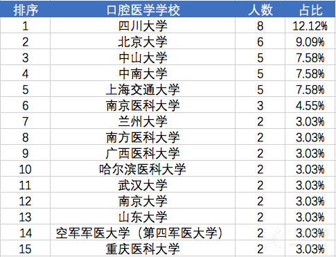 普外科排名_普外科健康宣传图片