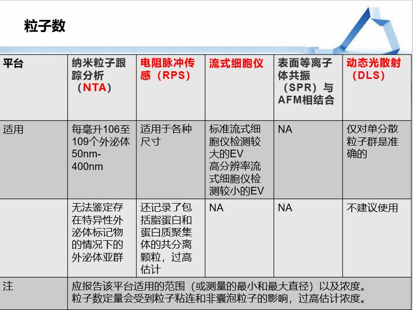 MISEV 2018 指南解读