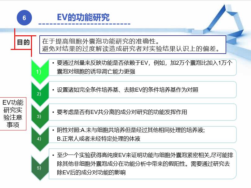 MISEV 2018 指南解读