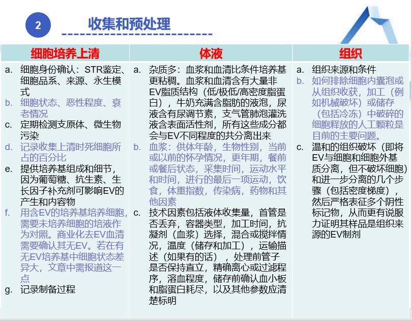 MISEV 2018 指南解读