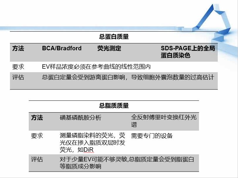MISEV 2018 指南解读