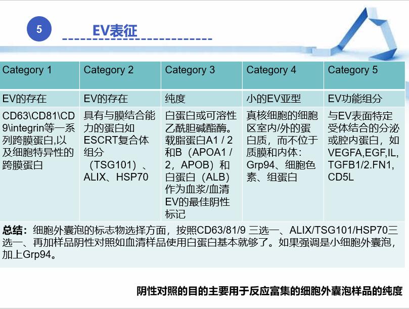 MISEV 2018 指南解读