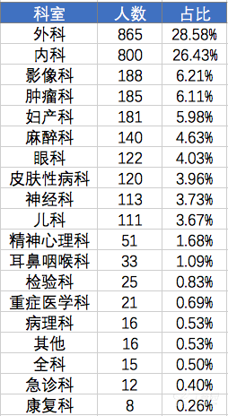 普外科排名_普外科健康宣传图片