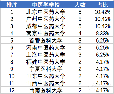 普外科排名_普外科健康宣传图片