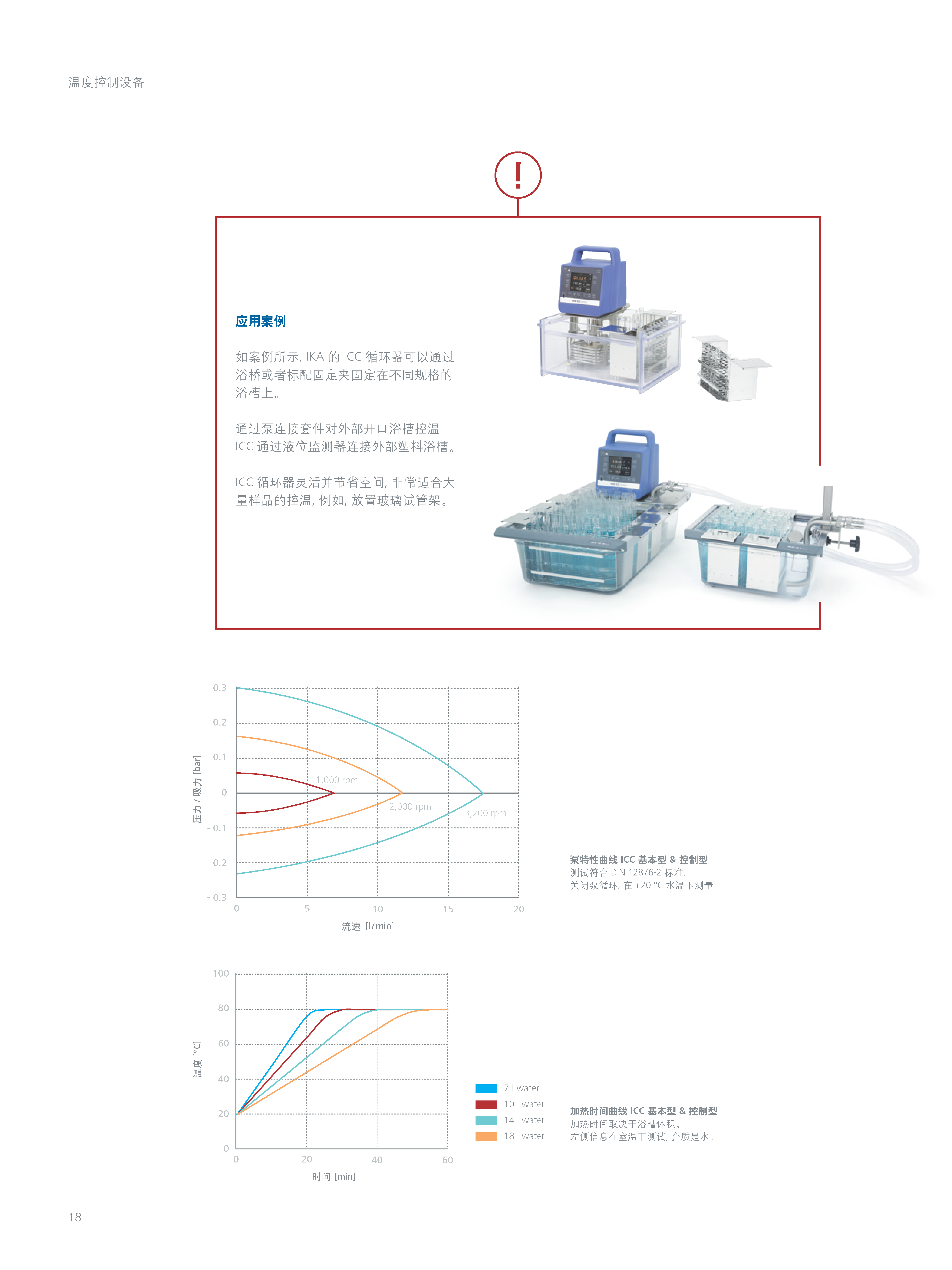 德国IKA 恒温循环器 IC control/basic  