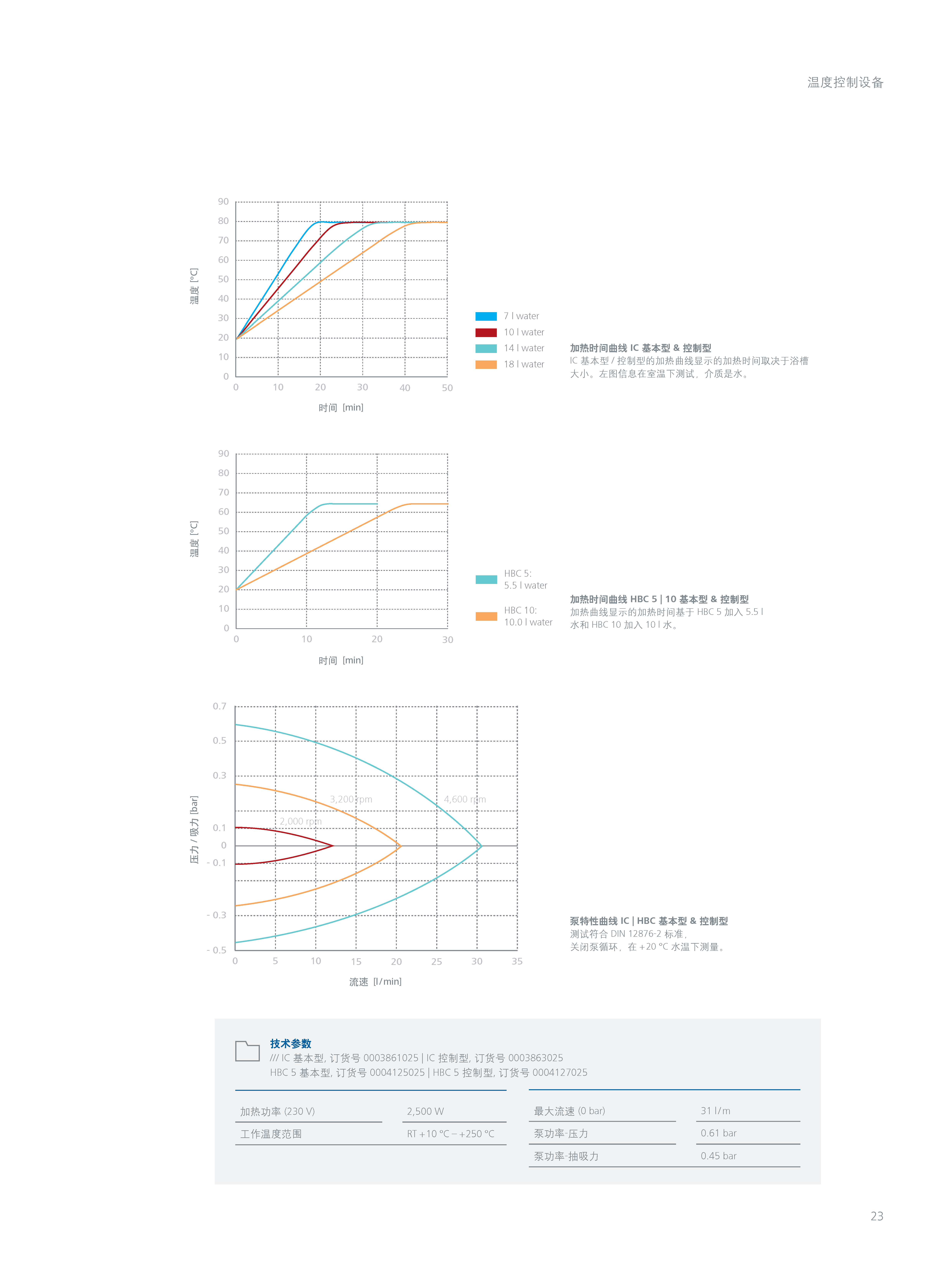 德国IKA 恒温循环器 IC control/basic  