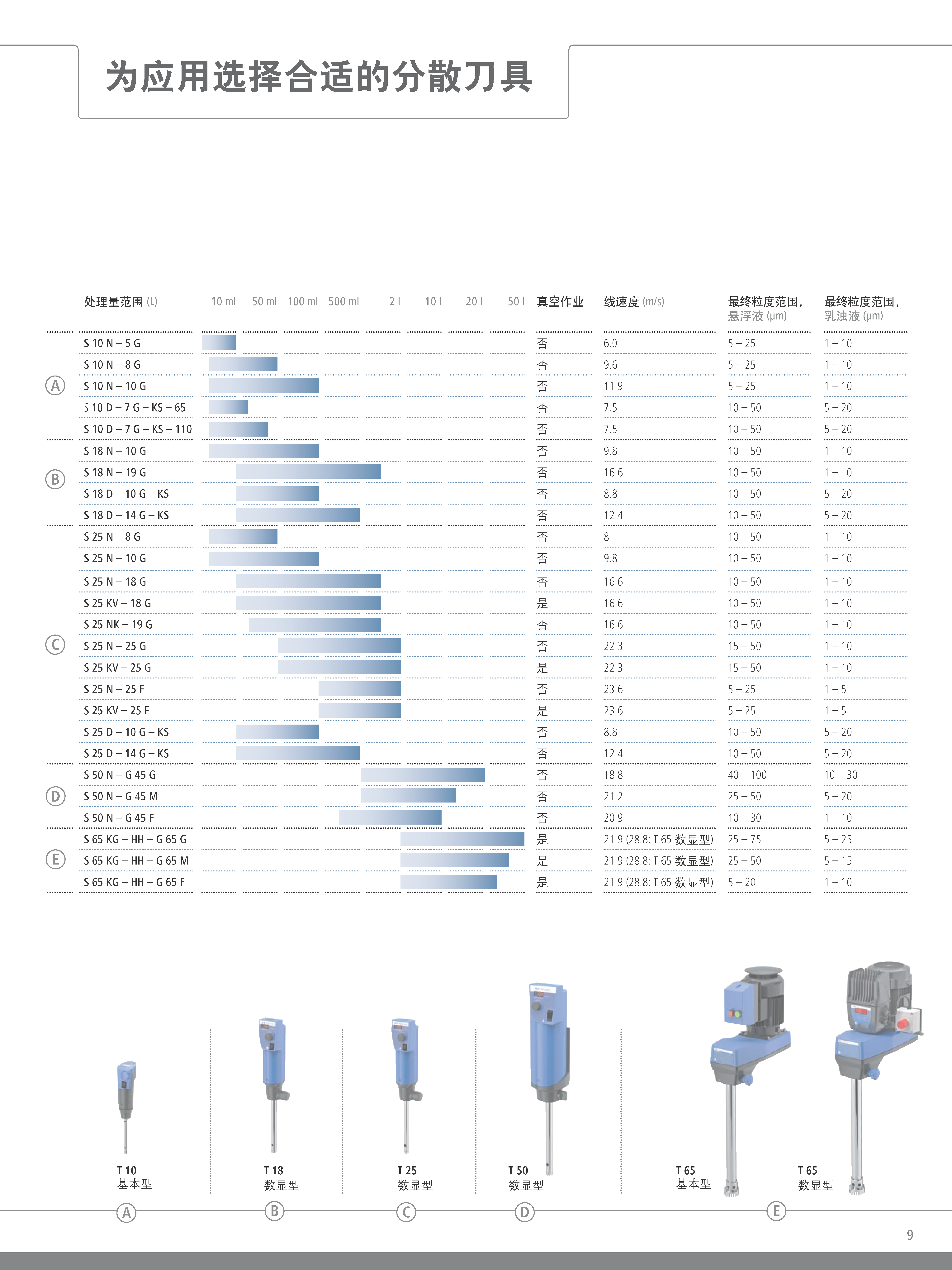 德国IKA/艾卡 T 25 digital  分散机均质机乳