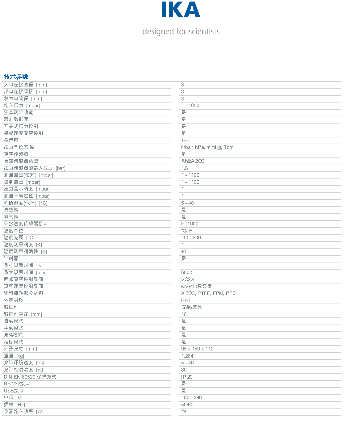 controller配置参数
